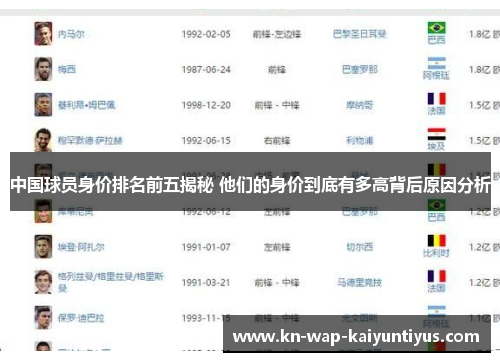 中国球员身价排名前五揭秘 他们的身价到底有多高背后原因分析