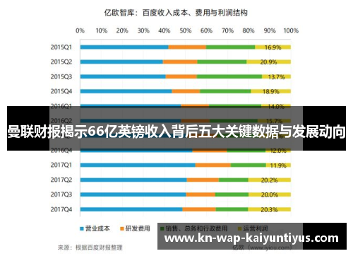 曼联财报揭示66亿英镑收入背后五大关键数据与发展动向
