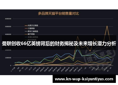 曼联创收66亿英镑背后的财务揭秘及未来增长潜力分析