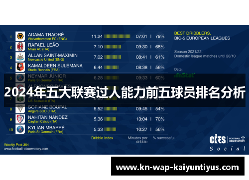 2024年五大联赛过人能力前五球员排名分析