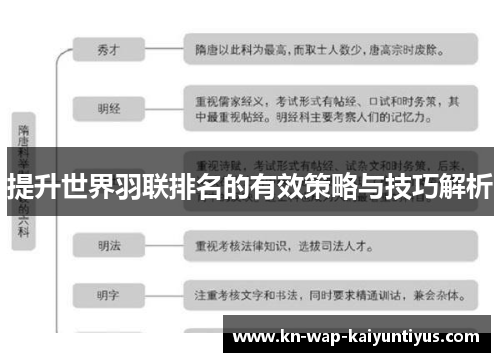 提升世界羽联排名的有效策略与技巧解析