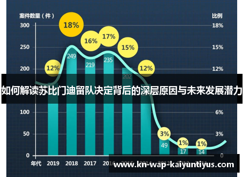 如何解读苏比门迪留队决定背后的深层原因与未来发展潜力
