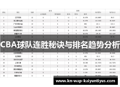 CBA球队连胜秘诀与排名趋势分析