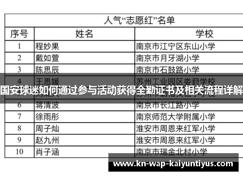 国安球迷如何通过参与活动获得全勤证书及相关流程详解