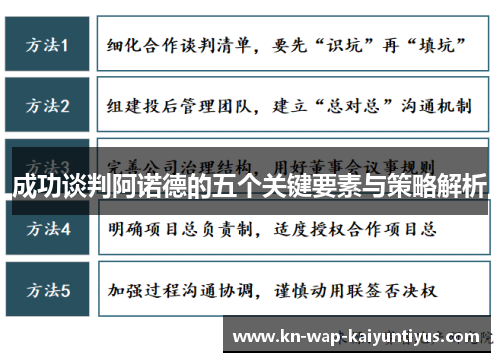 成功谈判阿诺德的五个关键要素与策略解析