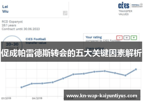 促成帕雷德斯转会的五大关键因素解析