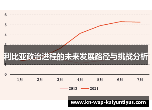 利比亚政治进程的未来发展路径与挑战分析