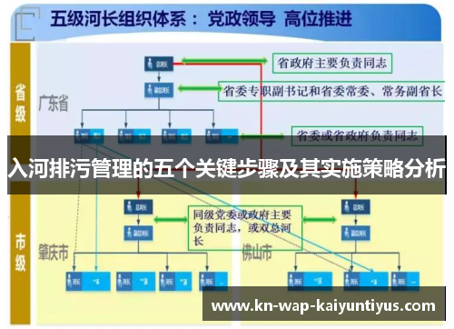入河排污管理的五个关键步骤及其实施策略分析