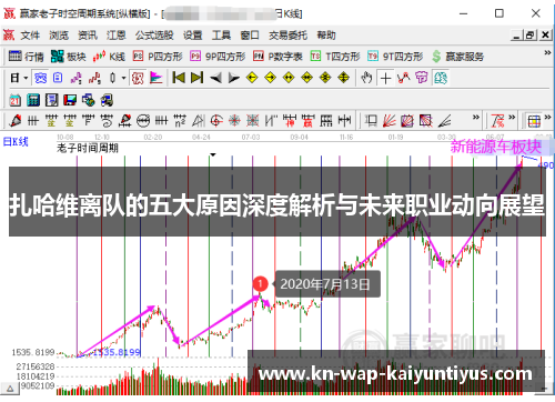 扎哈维离队的五大原因深度解析与未来职业动向展望