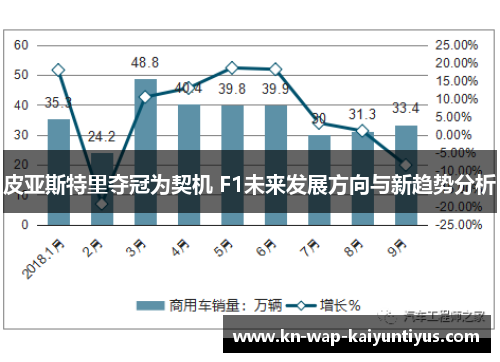 皮亚斯特里夺冠为契机 F1未来发展方向与新趋势分析