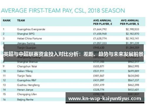 英超与中超联赛资金投入对比分析：差距、趋势与未来发展前景