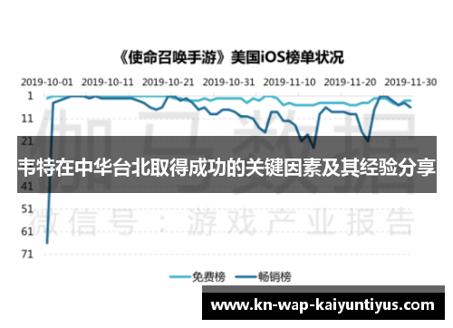 韦特在中华台北取得成功的关键因素及其经验分享