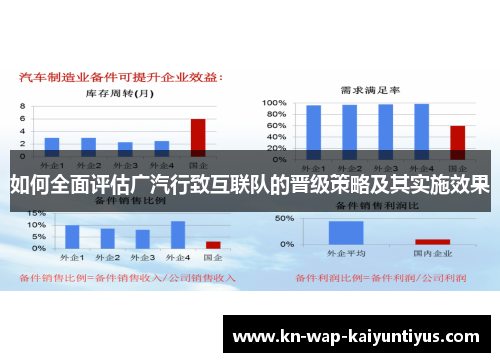 如何全面评估广汽行致互联队的晋级策略及其实施效果