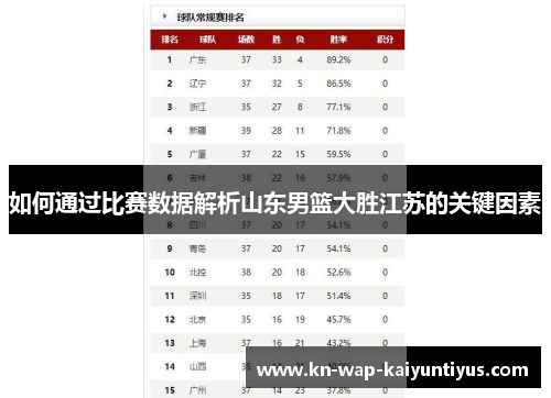 如何通过比赛数据解析山东男篮大胜江苏的关键因素