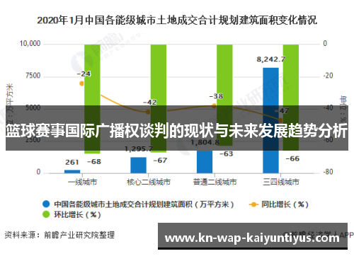 篮球赛事国际广播权谈判的现状与未来发展趋势分析 篮球赛事国际广播权谈判的现状与未来发展趋势分析