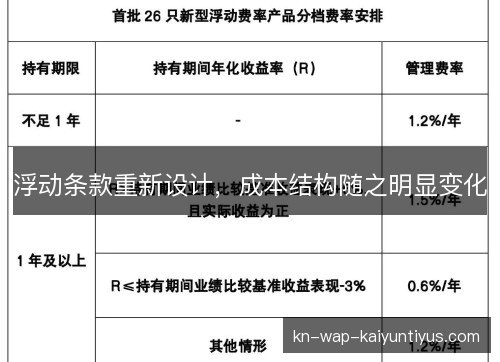 浮动条款重新设计,成本结构随之明显变化 浮动条款重新设计,成本结构随之明显变化